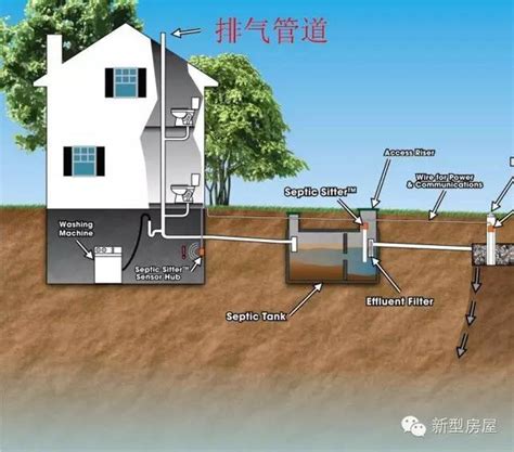 住家化糞池位置